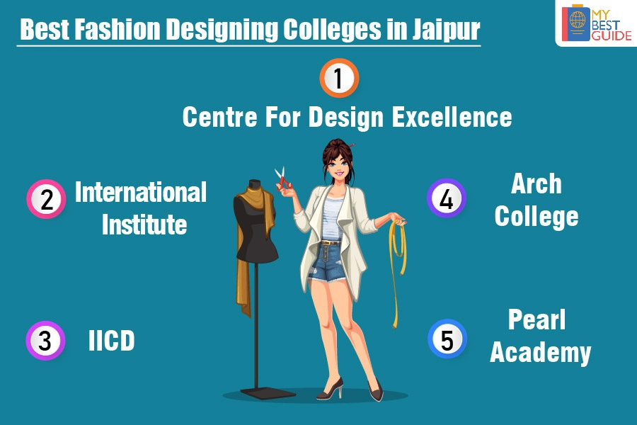Top 5 Fashion Designing Colleges in Jaipur