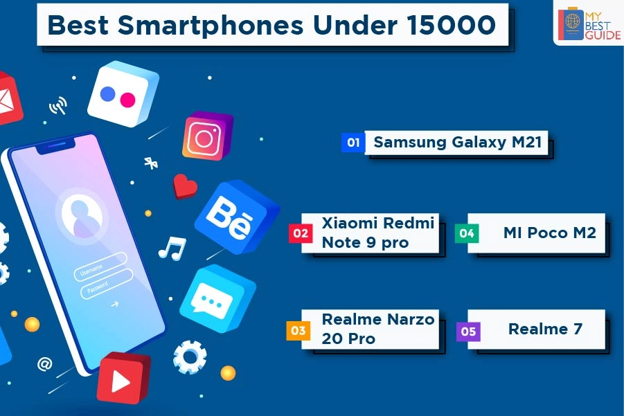 Top 5 Smartphones Under 15000 in India