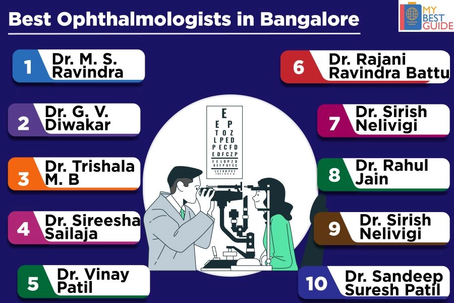 Top 10 Ophthalmologists in Bangalore