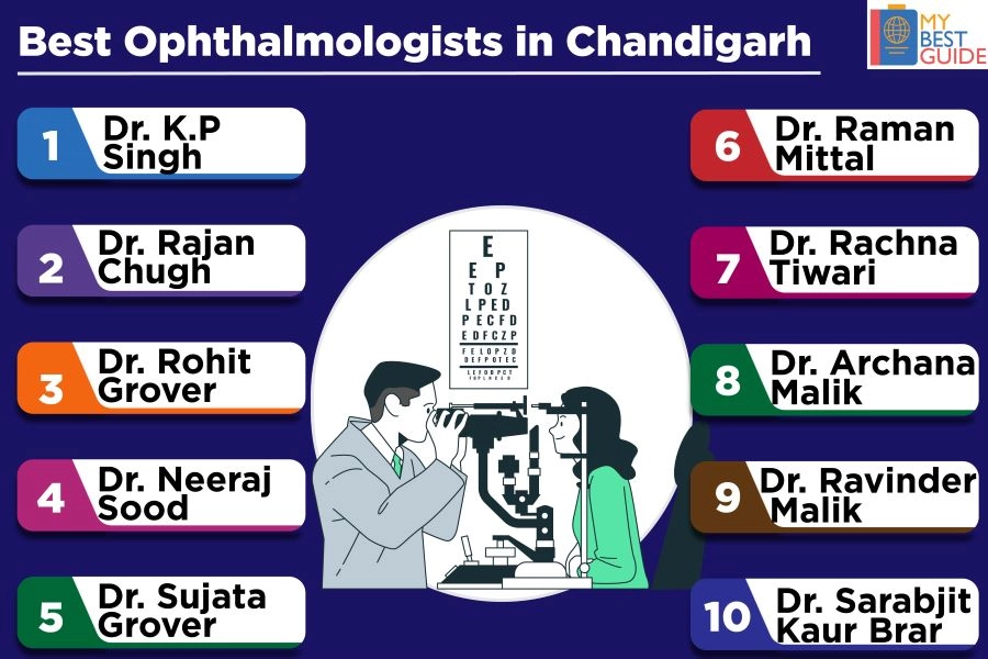 Top 10 Ophthalmologists in Chandigarh