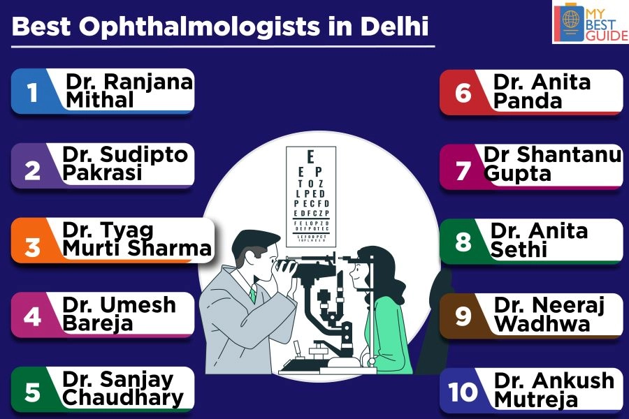 Top 10 Ophthalmologists in Delhi