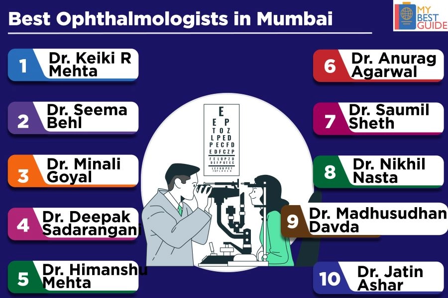Top 10 Ophthalmologists in Mumbai