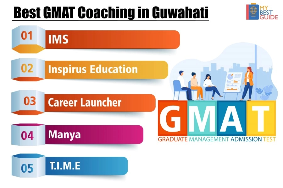 Top 5 GMAT Coaching in Guwahati