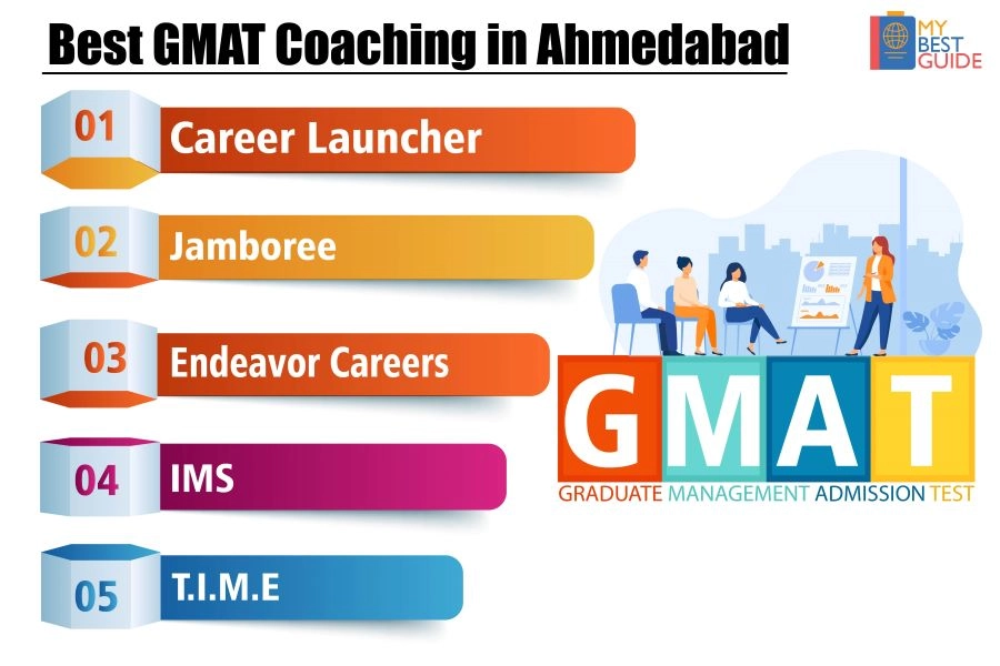 Top 5 GMAT coaching centers in Ahmedabad