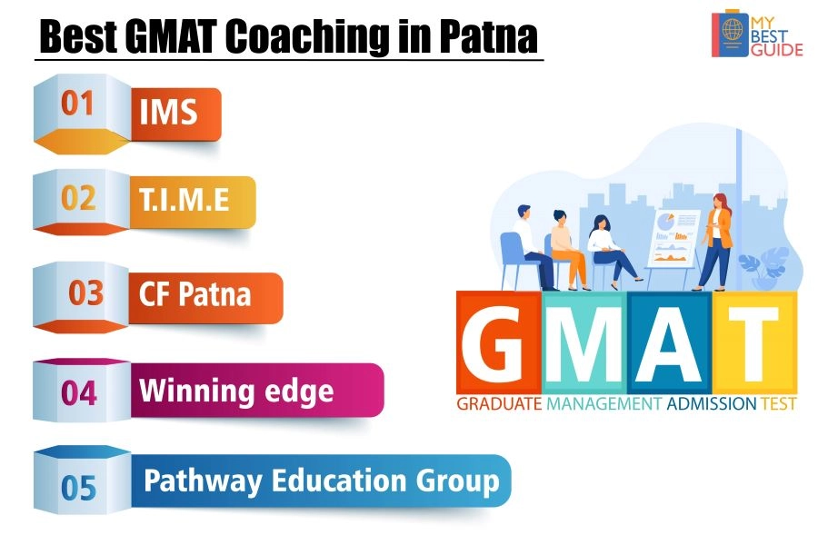 Top 5 GMAT Coaching in Patna