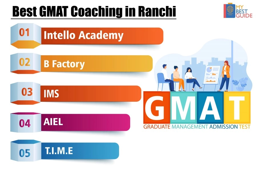 Top 5 GMAT Coaching in Ranchi