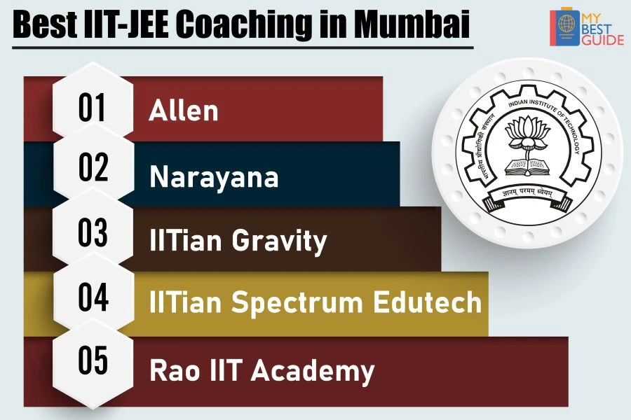 Top 5 IIT-JEE Coachings in Mumbai