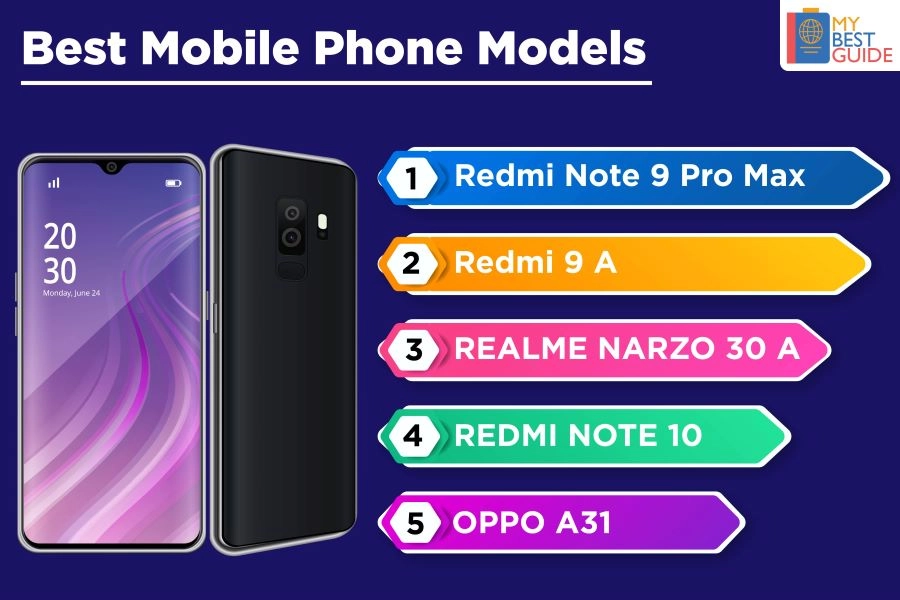 Top 5 Smartphone Companies in India