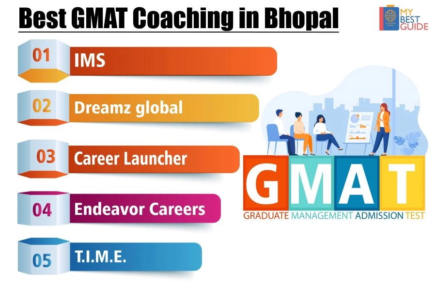 Top 5 GMAT coaching centres in Bhopal
