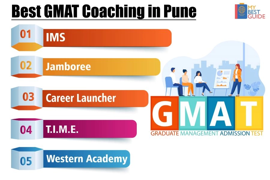 Top 5 GMAT coaching centres in Pune