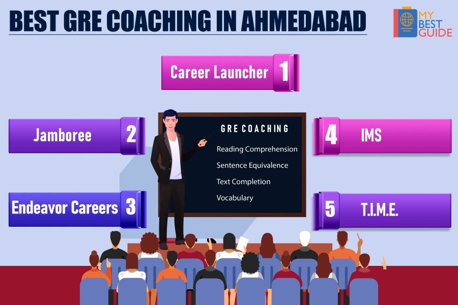 Top 5 GRE coaching centers in Ahmedabad