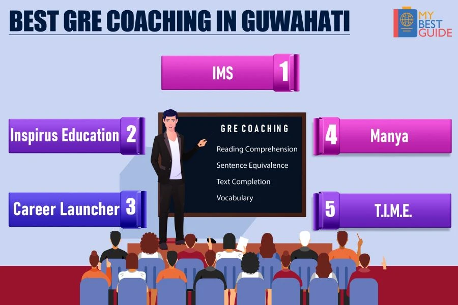 Top 5 GRE Coachings in Guwahati