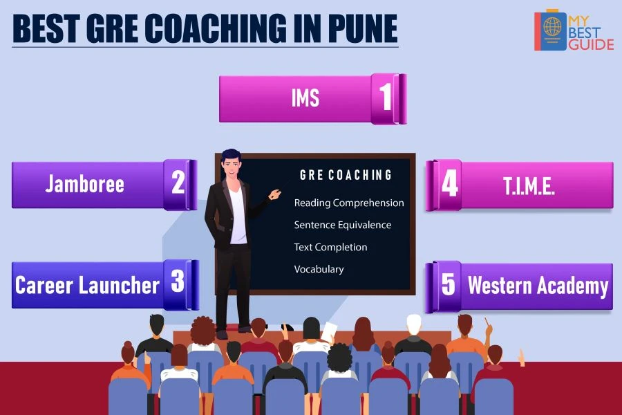 Top 5 GRE coaching centers in Pune
