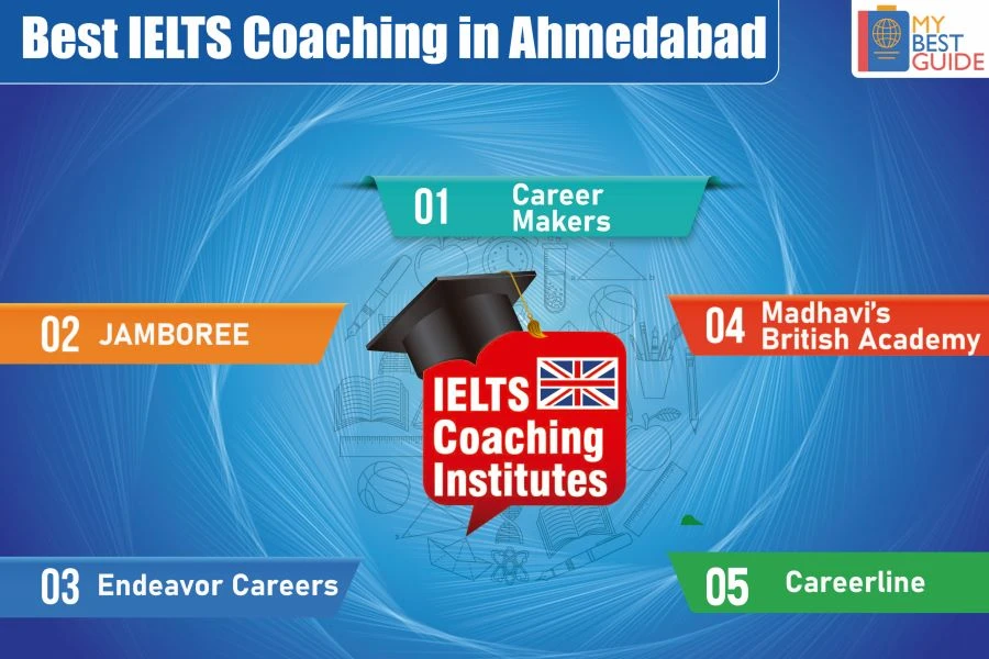 Top 5 IELTS coaching centers in Ahmedabad