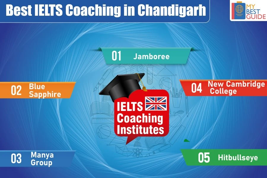 Top 5 IELTS coaching centres in Chandigarh