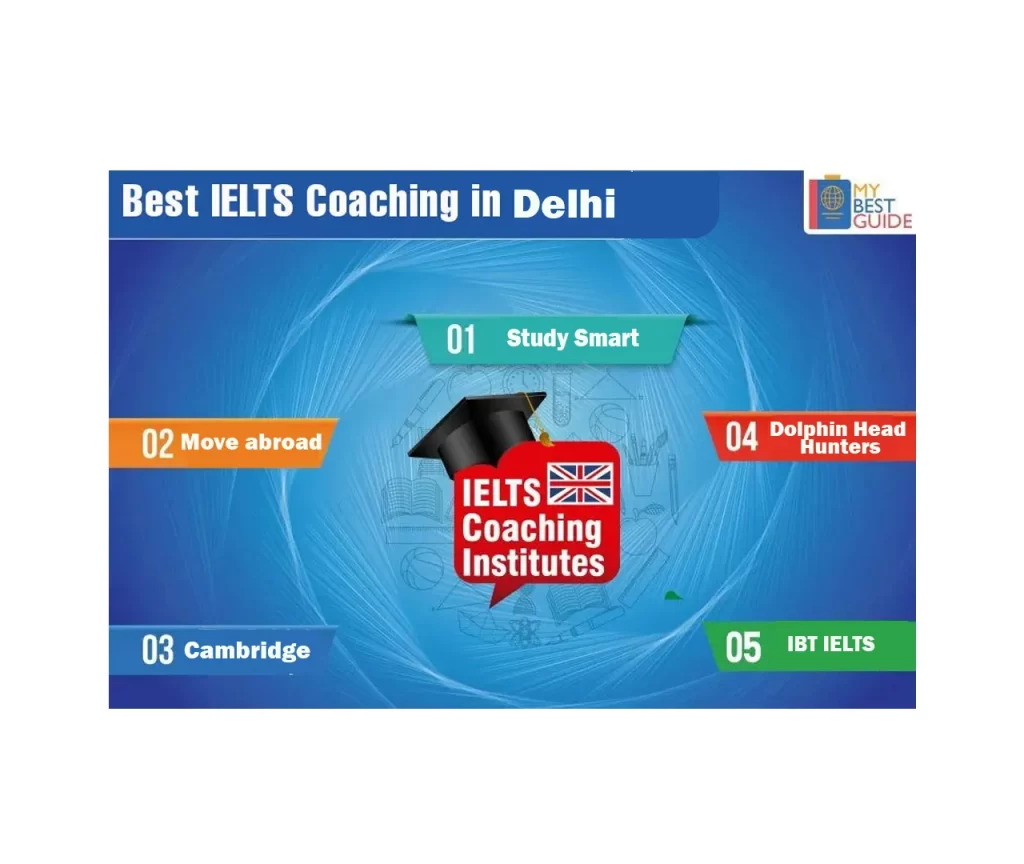 Top 5 IELTS Coaching in Delhi