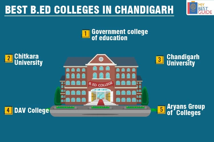 Top 5 B.ed Colleges in Chandigarh