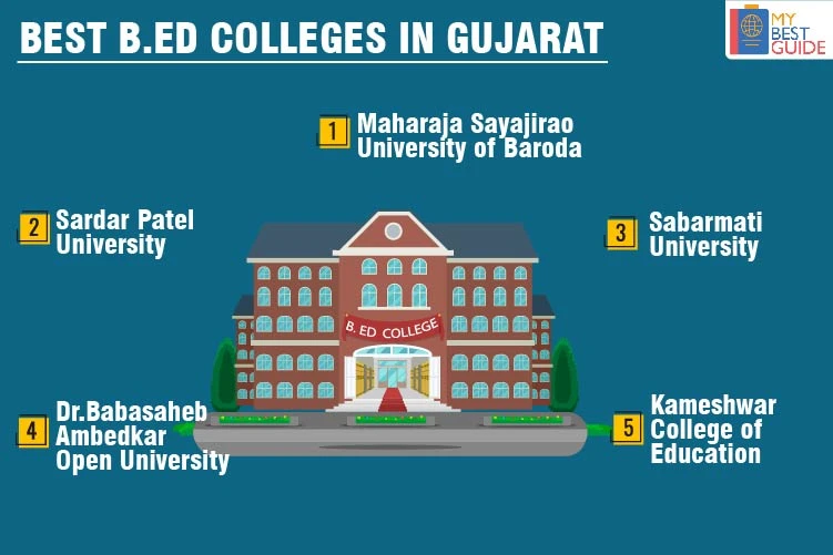 Top 5 B.ed Colleges in Gujarat