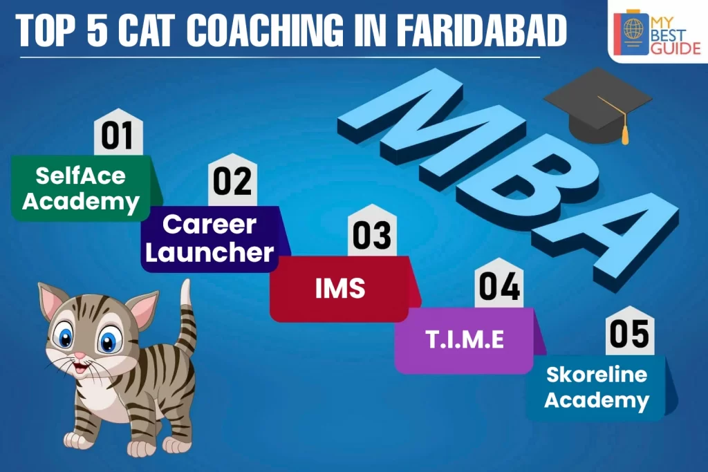 Top 5 CAT Coaching in Faridabad