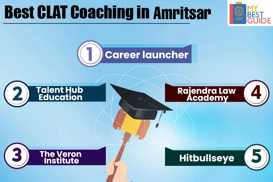 Top 5 CLAT Coaching in Amritsar