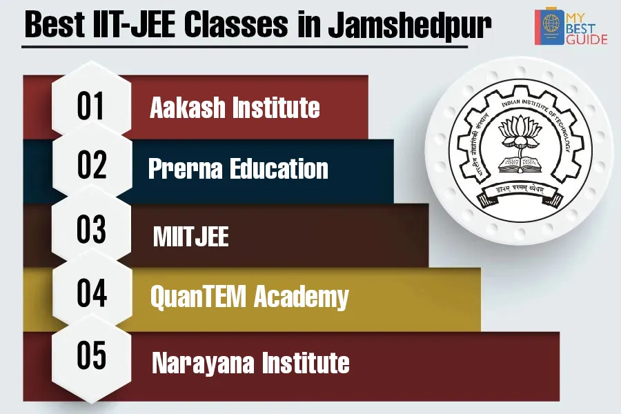 Top 5 IIT JEE coaching in Jamshedpur