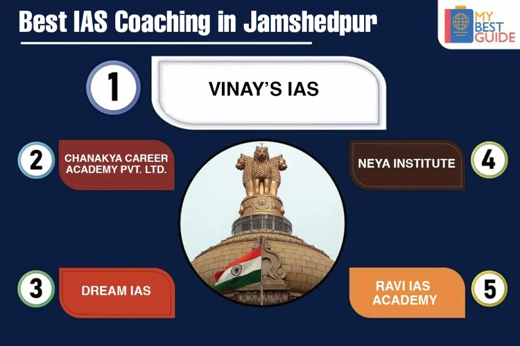 Top 5 IAS coaching in Jamshedpur