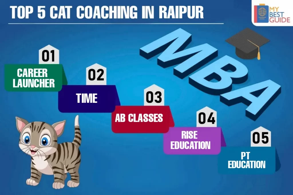 Top 5 CAT coaching in Raipur