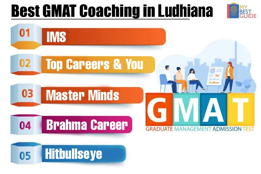 Top 5 GMAT Coaching in Ludhiana
