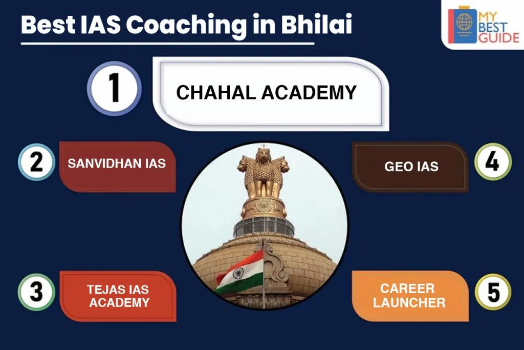 Top 5 IAS Coaching in Bhilai