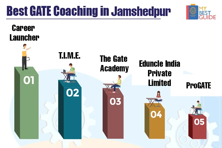 Top 5 GATE Coaching in Jamshedpur