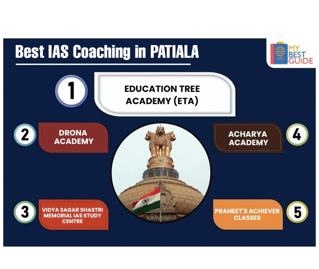 TOP 5 IAS Coaching In Patiala