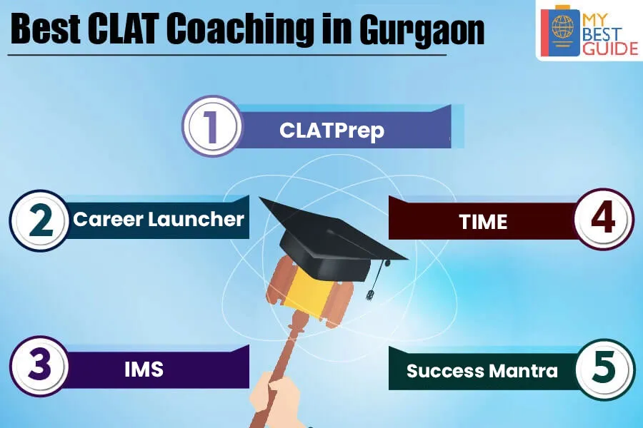 Top 5 CLAT Coaching in Gurgaon