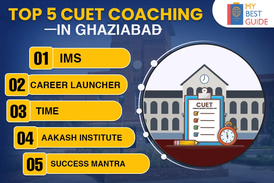 Top 5 CUET Coaching in Ghaziabad