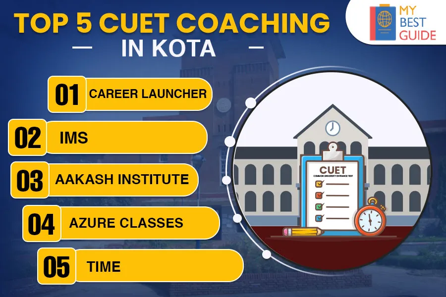 Top 5 CUET Coaching in KOTA