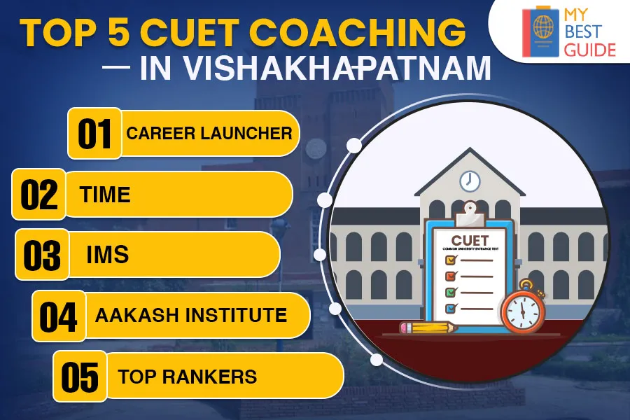 Top 5 CUET Coaching in Vishakhapatnam