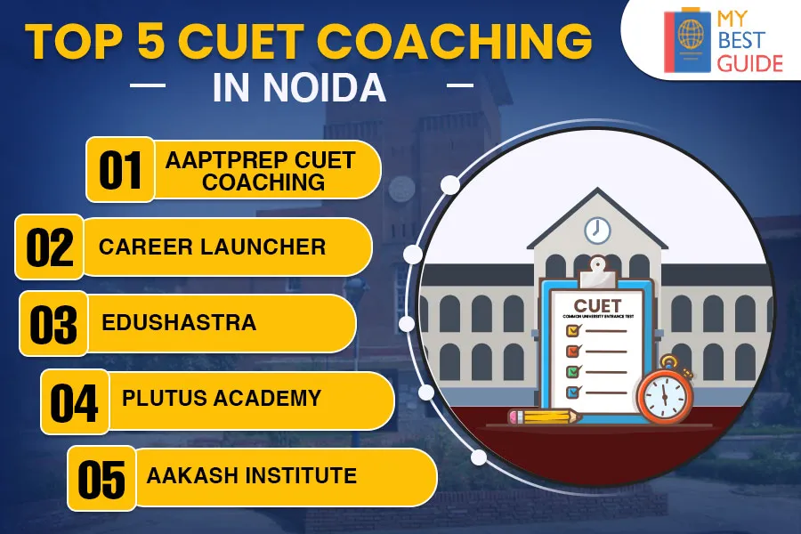 Top 5 CUET coaching in Noida