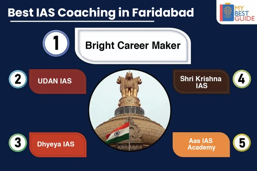 Top 5 IAS Coaching in Faridabad