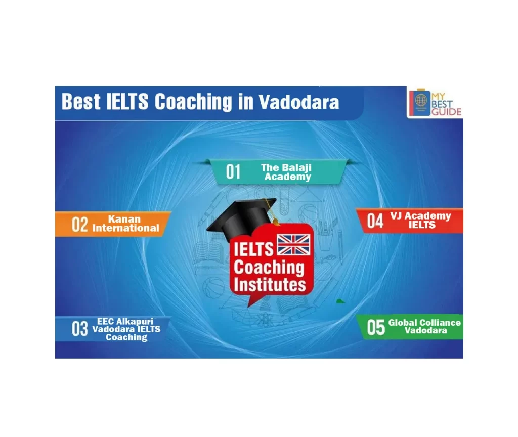 Top 5 IELTS Coaching Vadodara