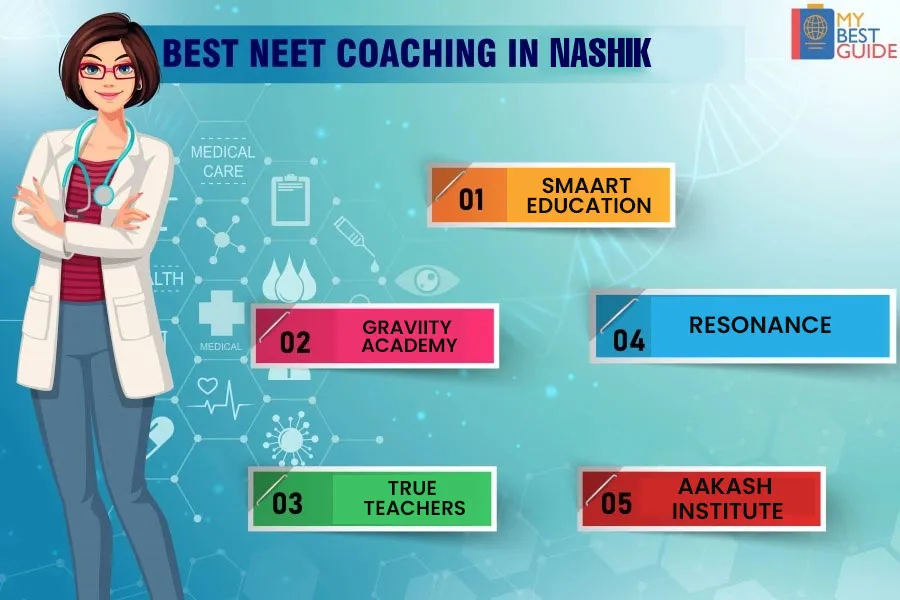 Top 5 NEET Coaching in Nashik