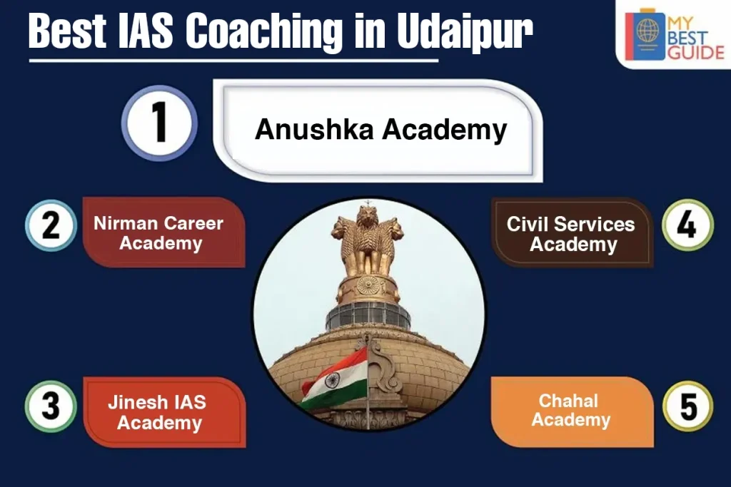 Top 5 IAS Coaching in Udaipur