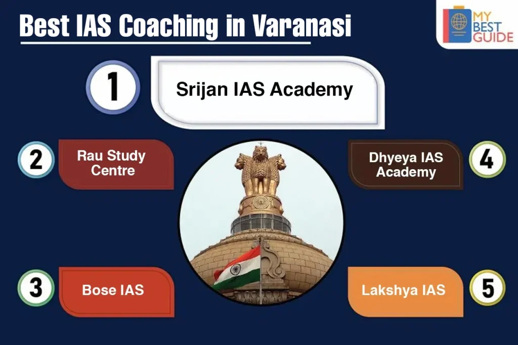 Top 5 IAS Coaching in Varanasi
