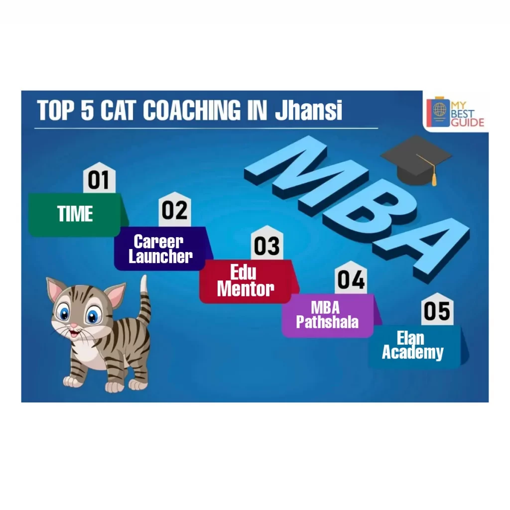 Top CAT coaching in Jhansi