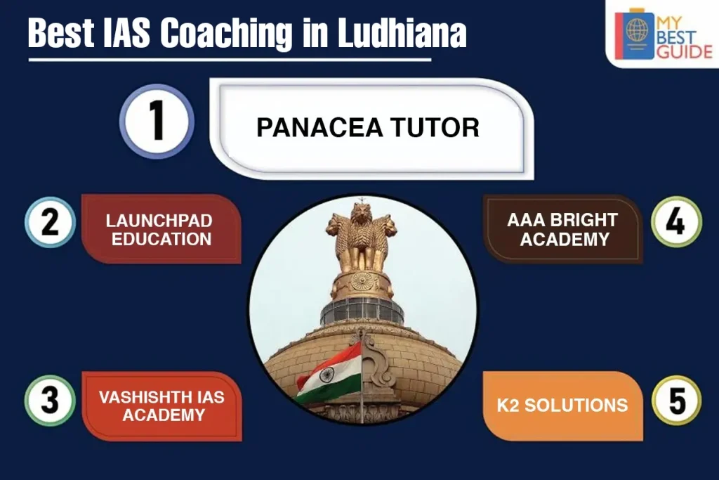 Top 5 IAS coaching in Ludhiana mybestguide