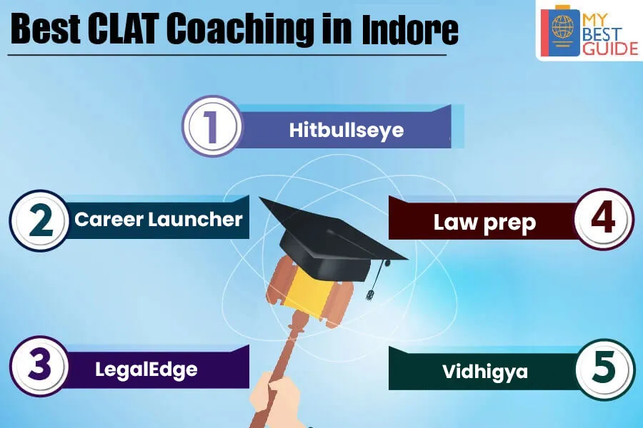Top 5 CLAT Coaching in Indore