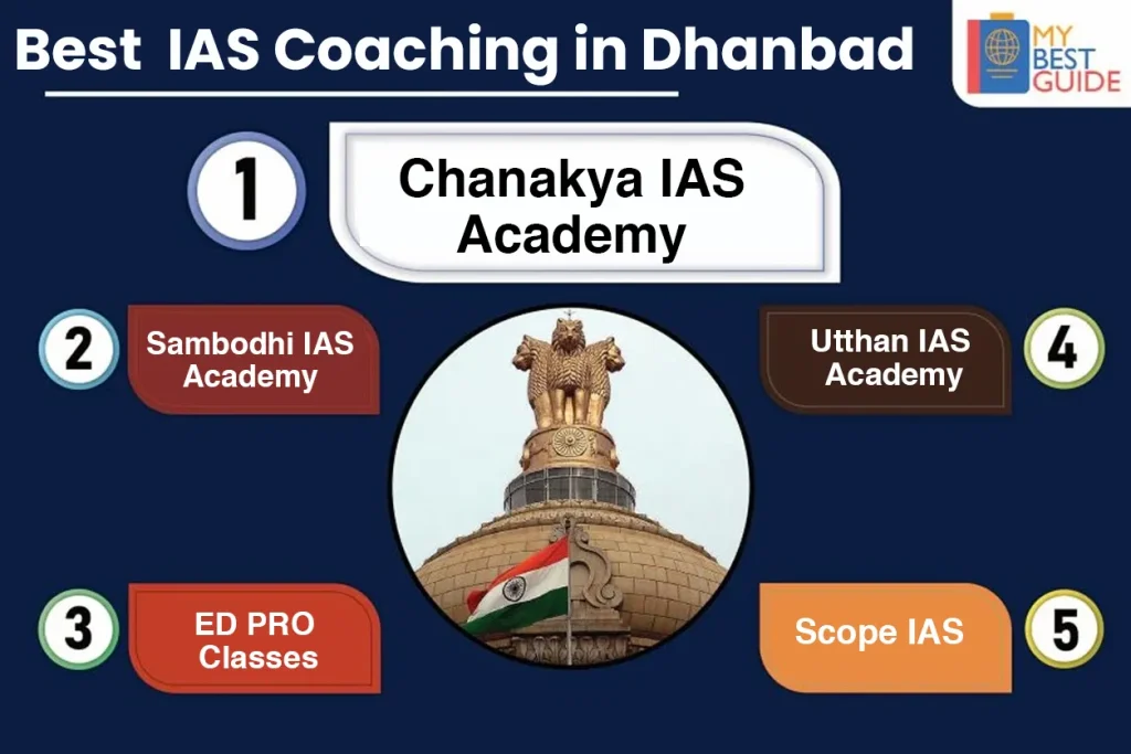 Top 5 IAS Coaching in Dhanbad