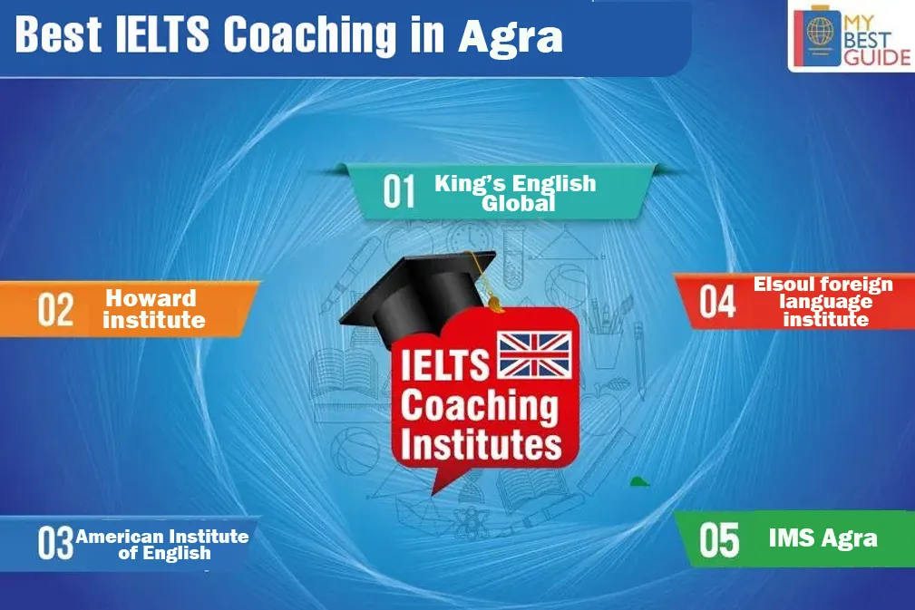 Top 5 IELTS Coaching in Agra
