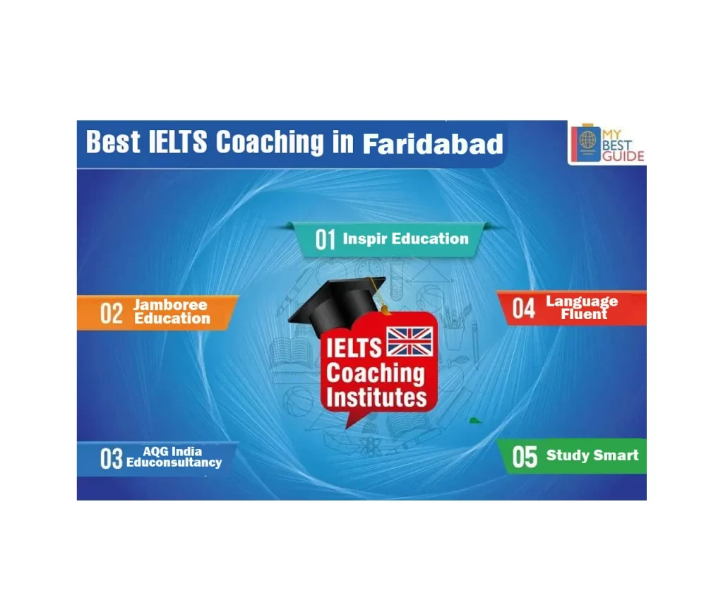 Top IELTS Coaching in Faridabad
