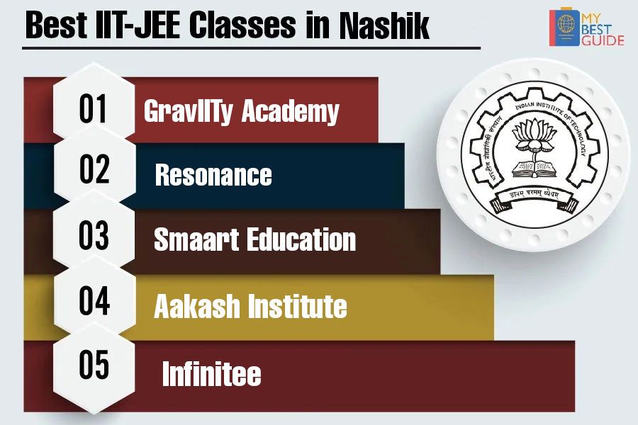 Top 5 IIT-JEE Coaching in Nashik