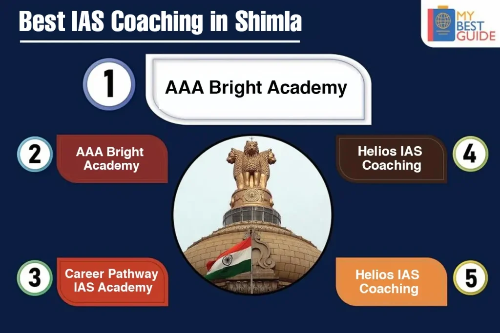 Top 5 IAS Coaching Shimla