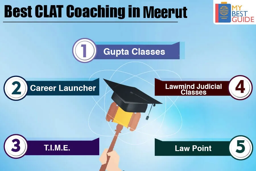 Top 5 CLAT Coaching in Meerut